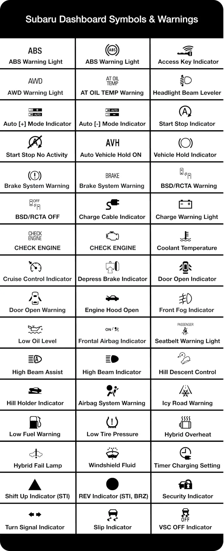 List of dashboard warning lights, Subaru