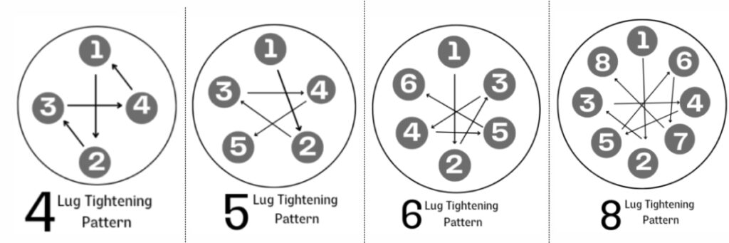 Torque wheel’s lug nuts